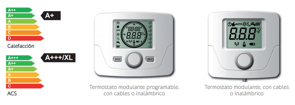 termostatos opciones caldera BAXI NEODENS PLUS ECO 24/24F